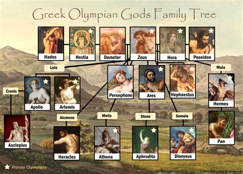 aphrodites hermes|aphrodite's daughters names.